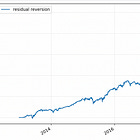 Quantitative Trading Strategies - How I went from 10k to 100k to 1M (part 4: managing an FX basket)