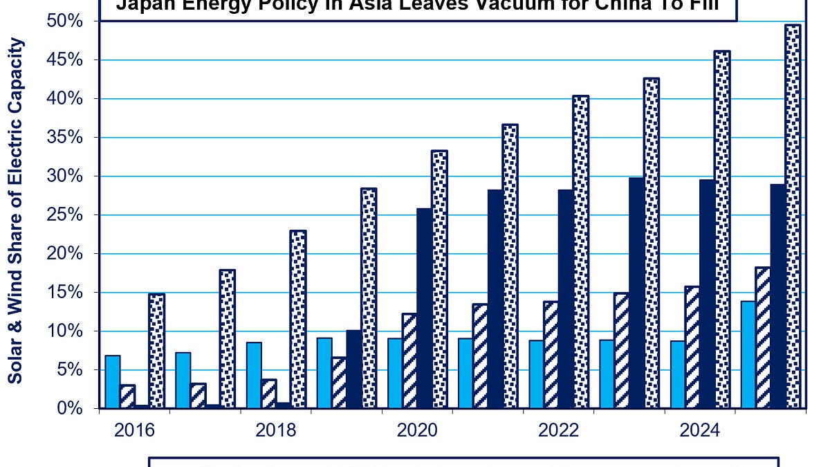ビジネス・経済 Shots in time: Japan and the World Japan's “Make China Great Again” Energy Policy in Southeast Asia