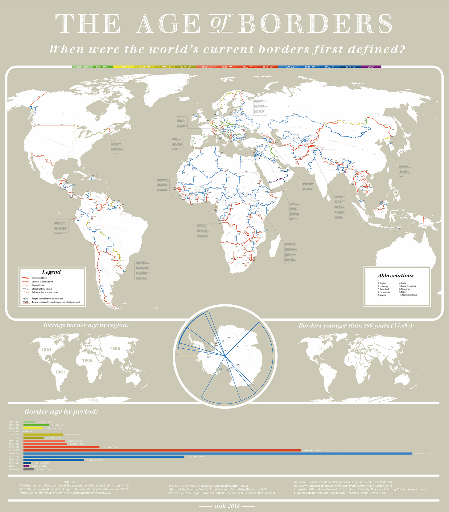 La edad de las fronteras del mundo (2018) La edad de las fronteras del mundo (2018)
