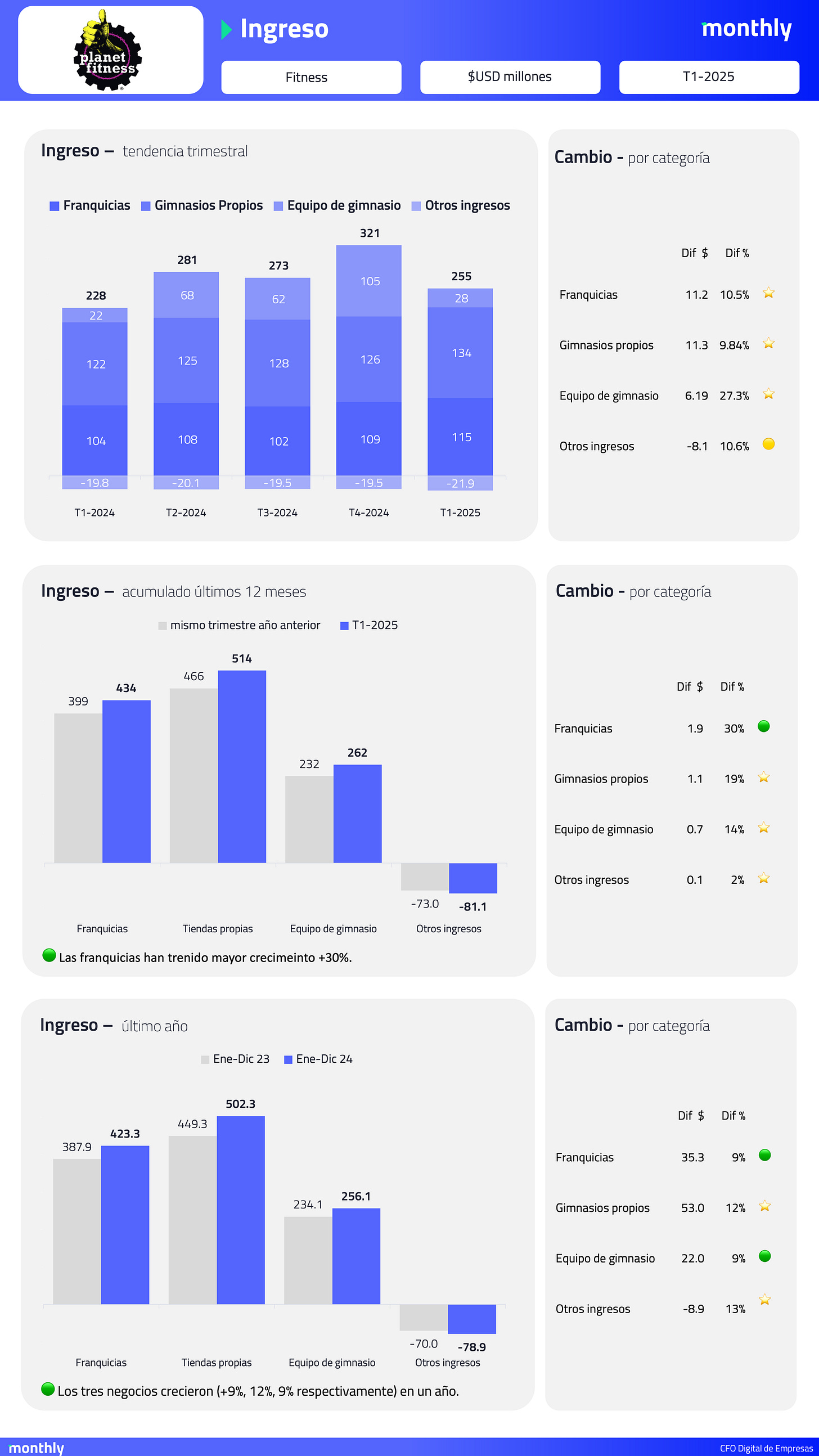 El usuario cargó una imagen.