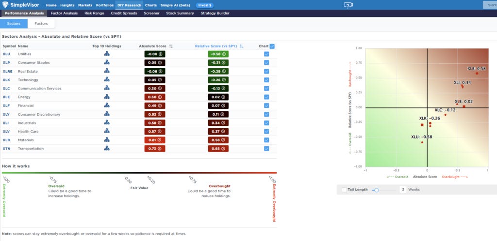 Sector Analysis Sector Analysis