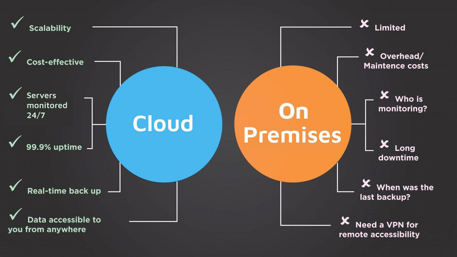 Cloud vs On-Premises PACS: What's Best for You?