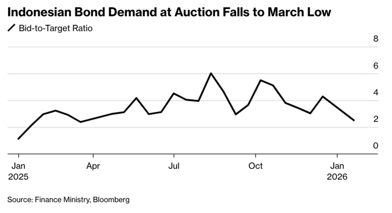 FinGraph每日财经图集：2026年01月22日（早） - FinGraph财经图集