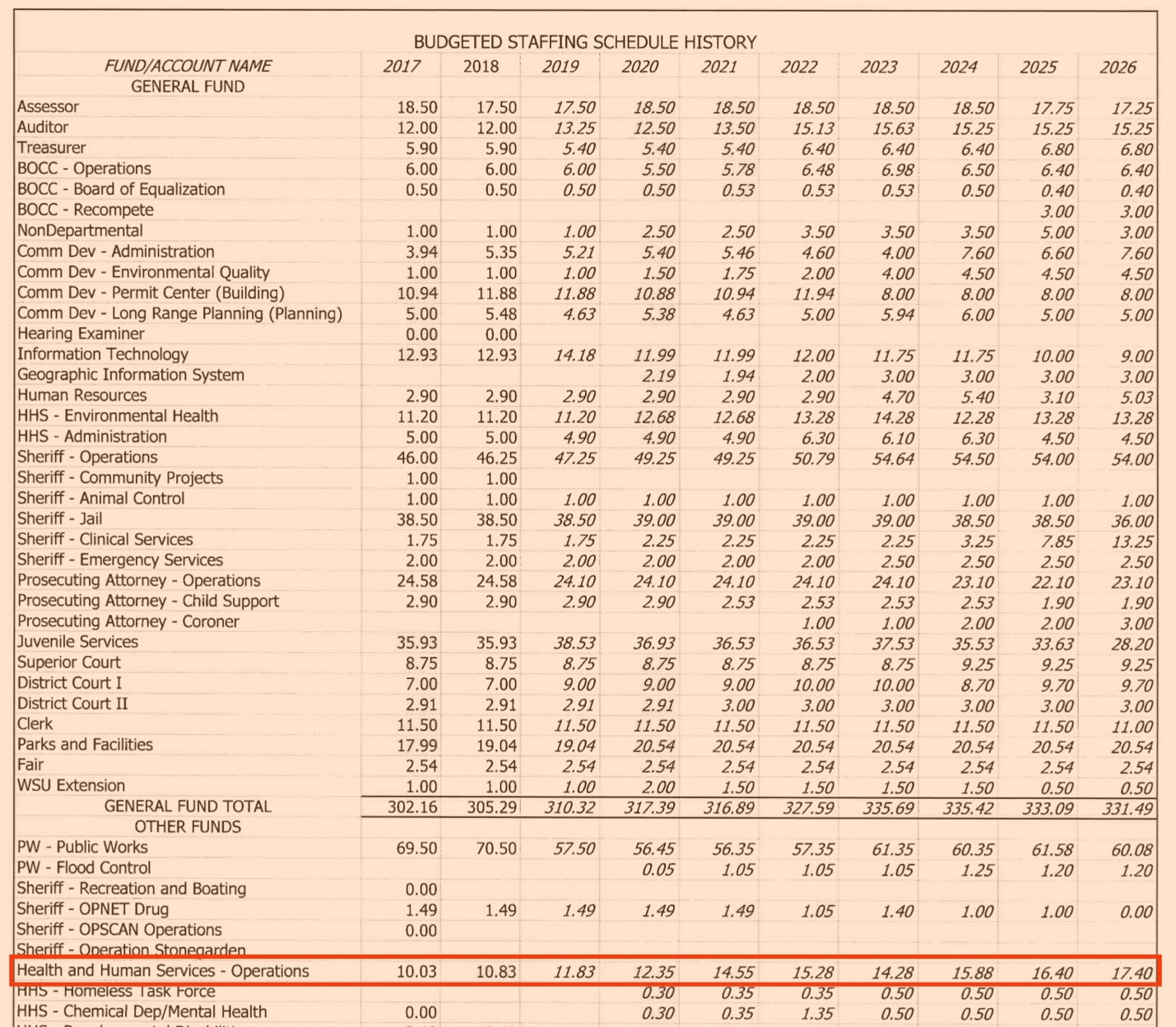 A spreadsheet with a number of items

Description automatically generated