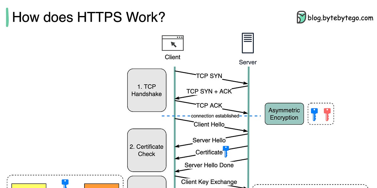 EP 12: Diagram as code - by Theresa - ByteByteGo Newsletter
