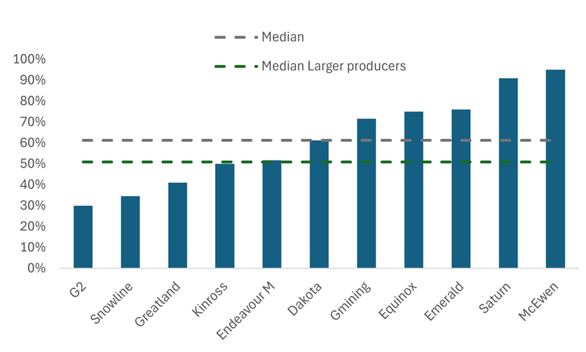 A graph of a number of farmers

AI-generated content may be incorrect.