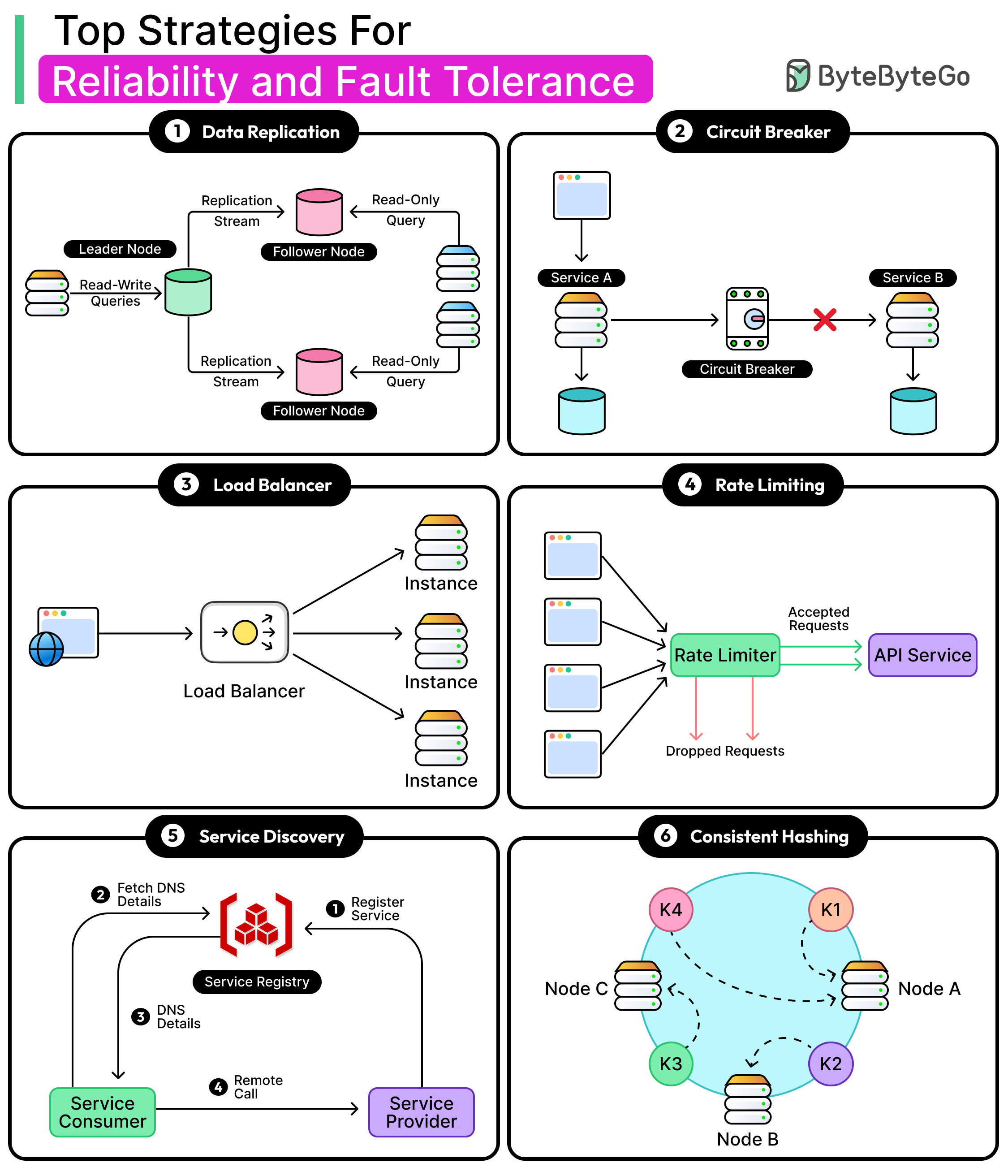 Top Strategies to Improve Reliability in Distributed Systems