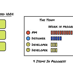 TBM 36/52: Looking at Example Boards