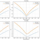 Pricing Illiquid Options Using Proxy Volatility Surfaces