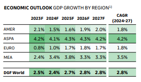 A chart with numbers and percentages

Description automatically generated