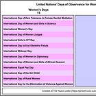 United Nations’ Days of Observance for Women and Men