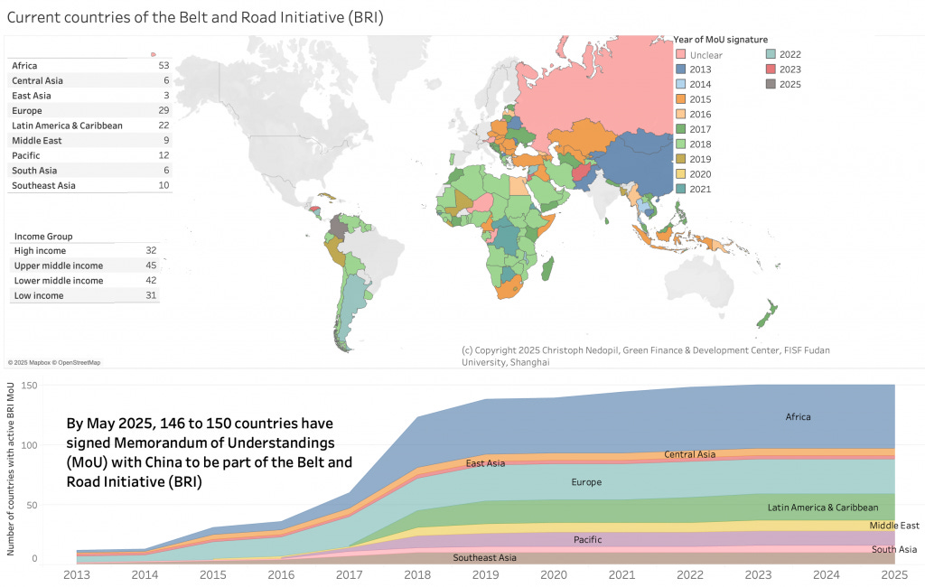 Map of countries of the Belt and Road Initiative (BRI) in May 2025 © Copyright Nedopil 2025 (Creative Commons 4.0)