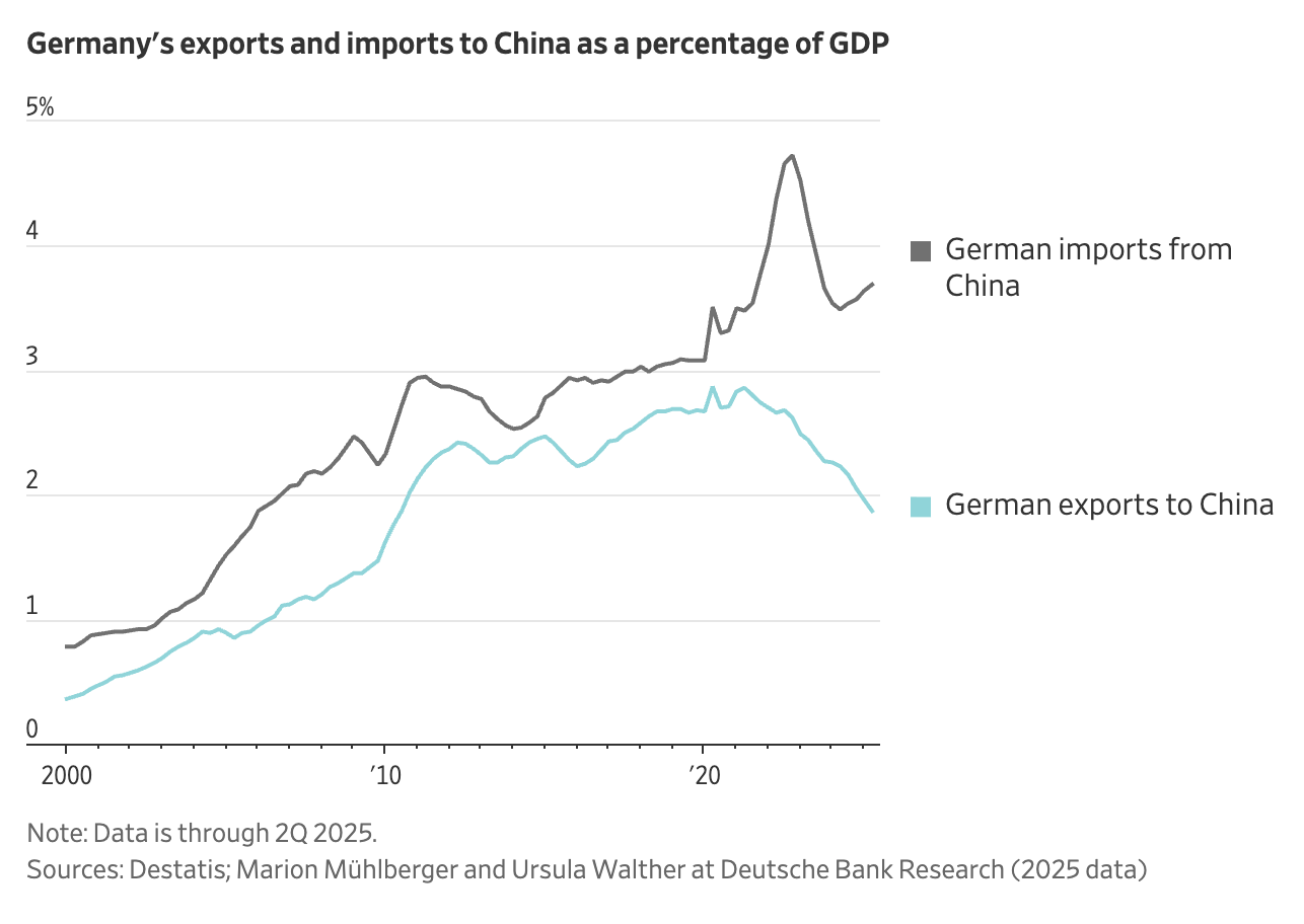 A graph of a graph showing the value of goods and export

AI-generated content may be incorrect.