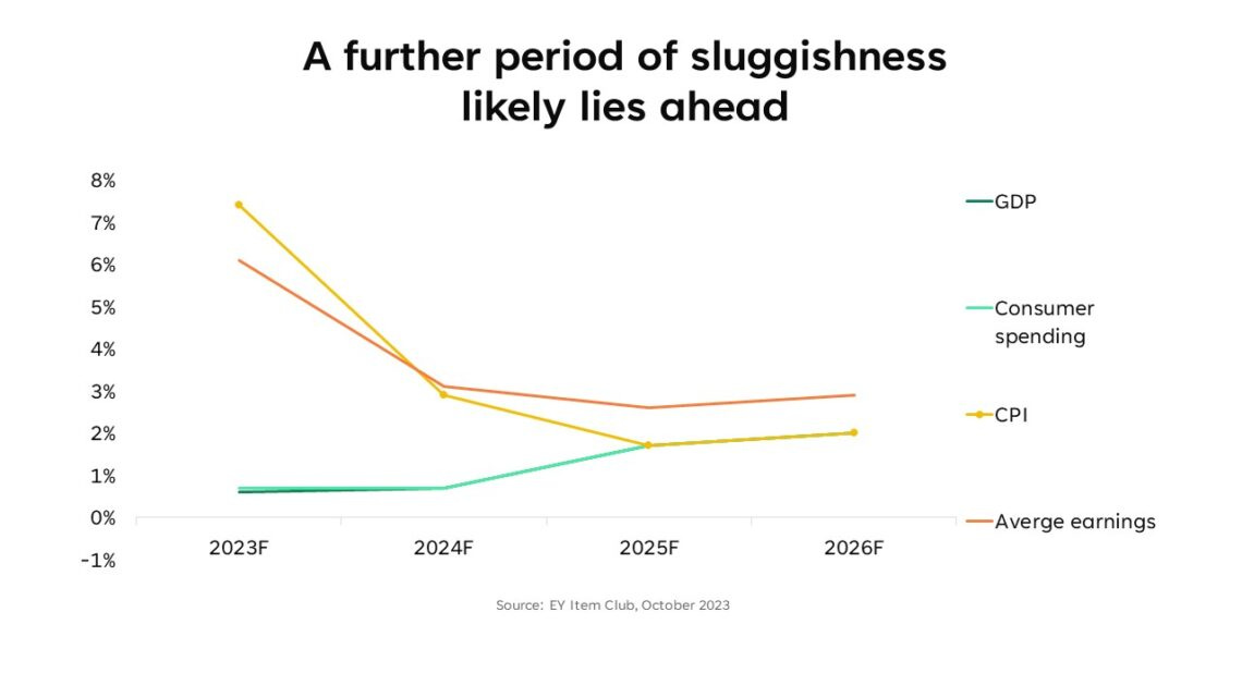 uk economy in 2024