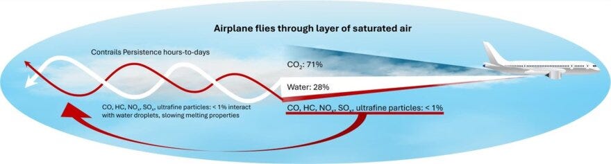 A graphic with a plane and red and white squiggly lines. 