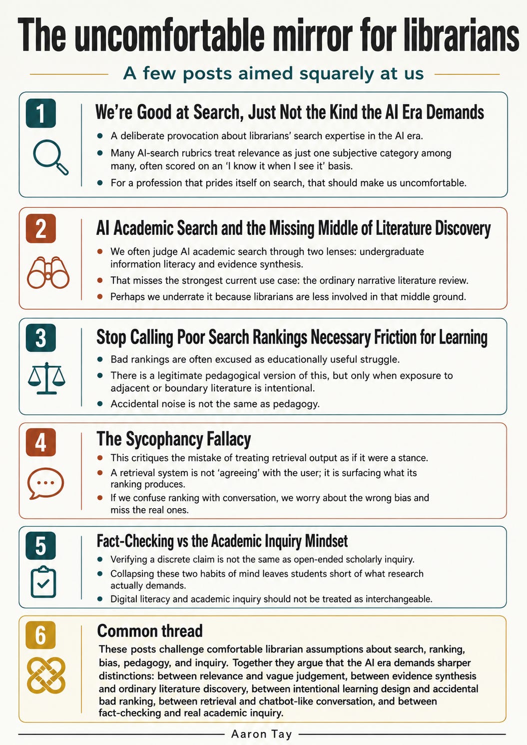 What a year of testing & thinking about AI academic search taught me
