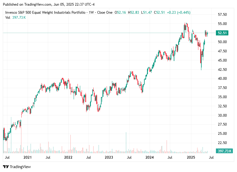 TradingView chart TradingView chart