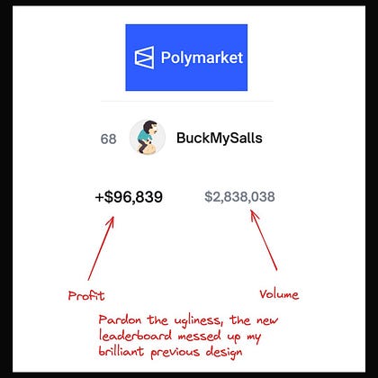 Polymarket | Substack