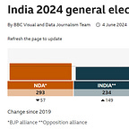 Capital Flows and Asset Markets