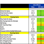 Indianapolis Colts 2026 Profile