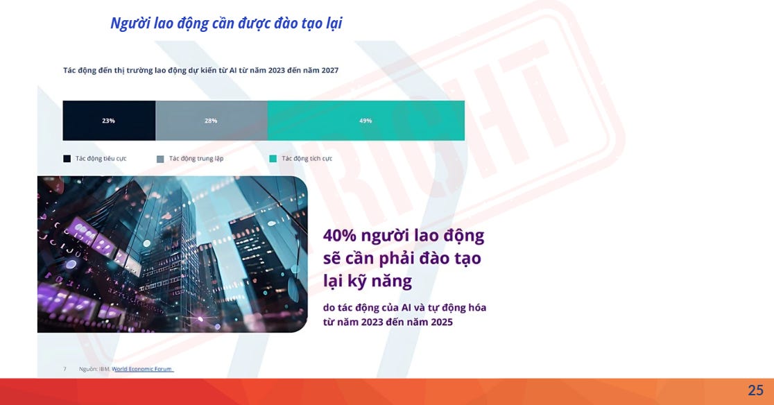 40 phần trăm nhân sự sẽ cần học lại 40 phần trăm nhân sự sẽ cần học lại