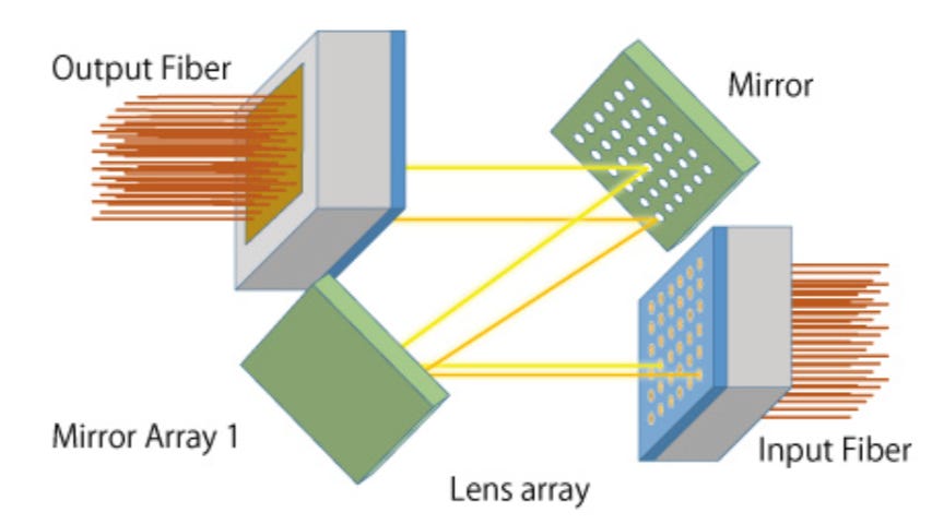 Optical Circuit Switching Optical Circuit Switching