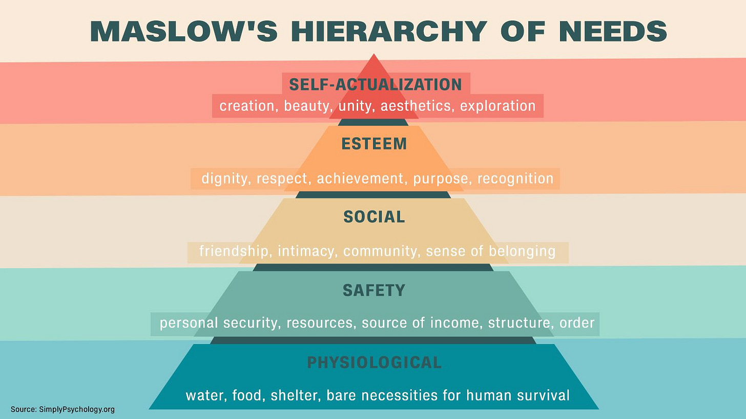 Maslow's hierarchy of needs: Examples and explanation | CNN Maslow's hierarchy of needs: Examples and explanation | CNN