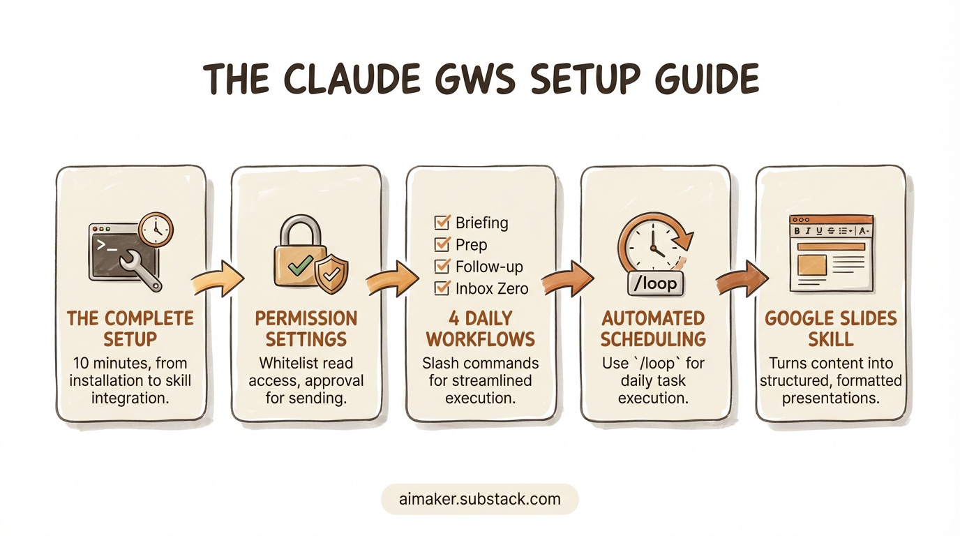 Google Workspace CLI setup process