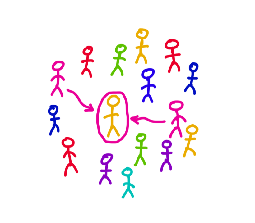 atraer gente parecida