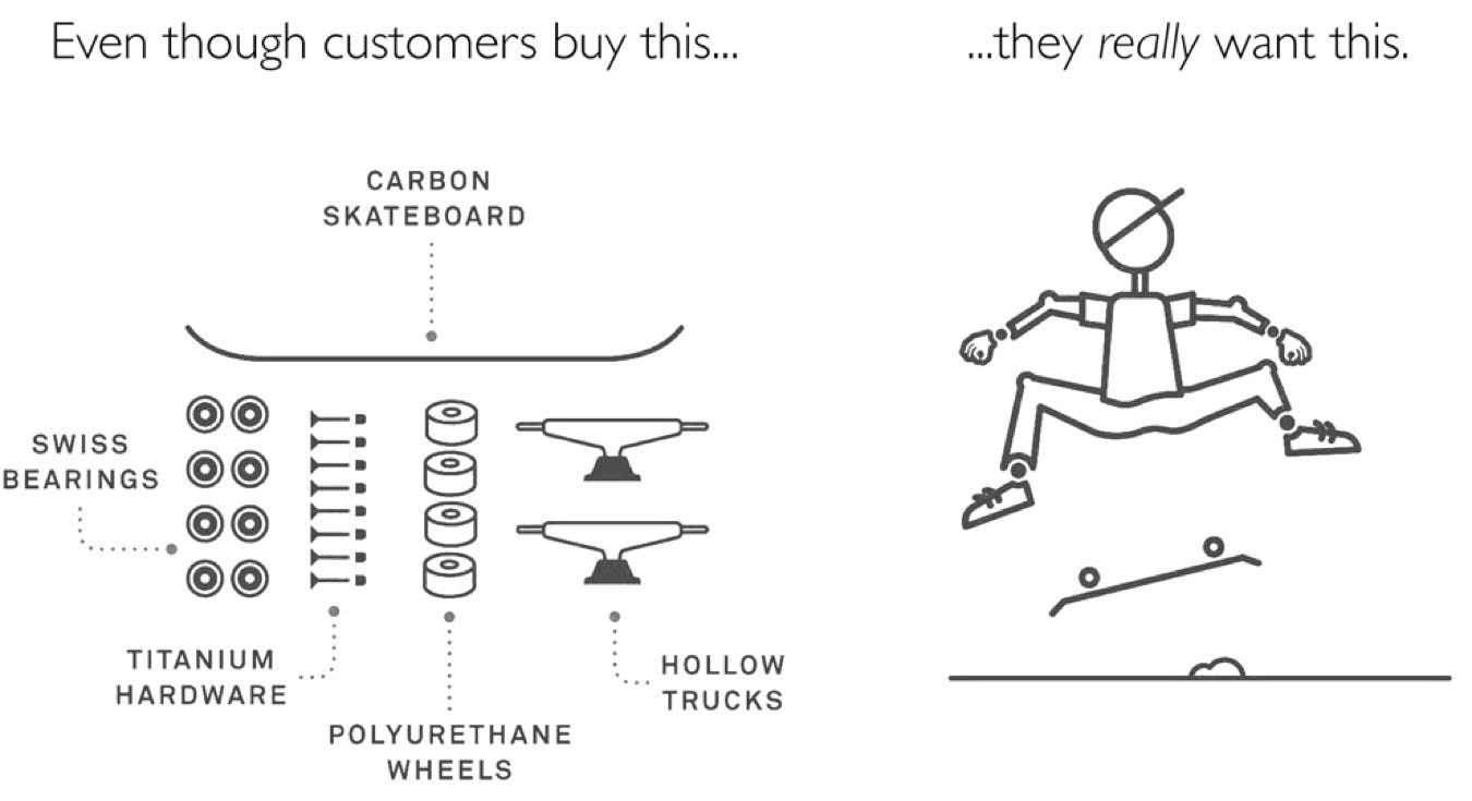 What is Jobs to be Done (JTBD)?. Upgrade your user, not your product… | by Alan Klement | Jobs to be Done | Medium What is Jobs to be Done (JTBD)?. Upgrade your user, not your product… | by Alan Klement | Jobs to be Done | Medium