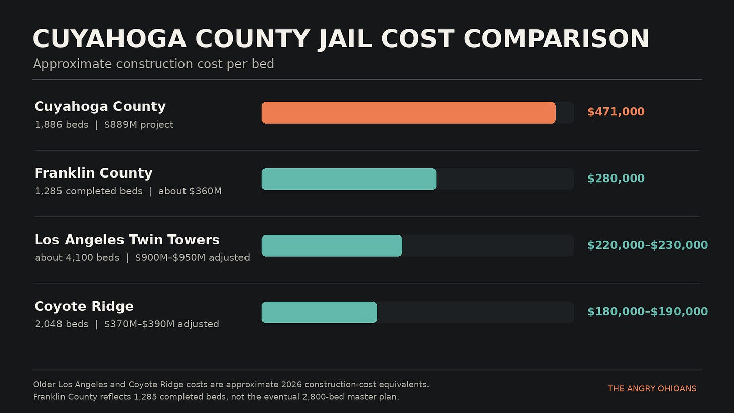 Cuyahoga County jail cost comparison Cuyahoga County jail cost comparison