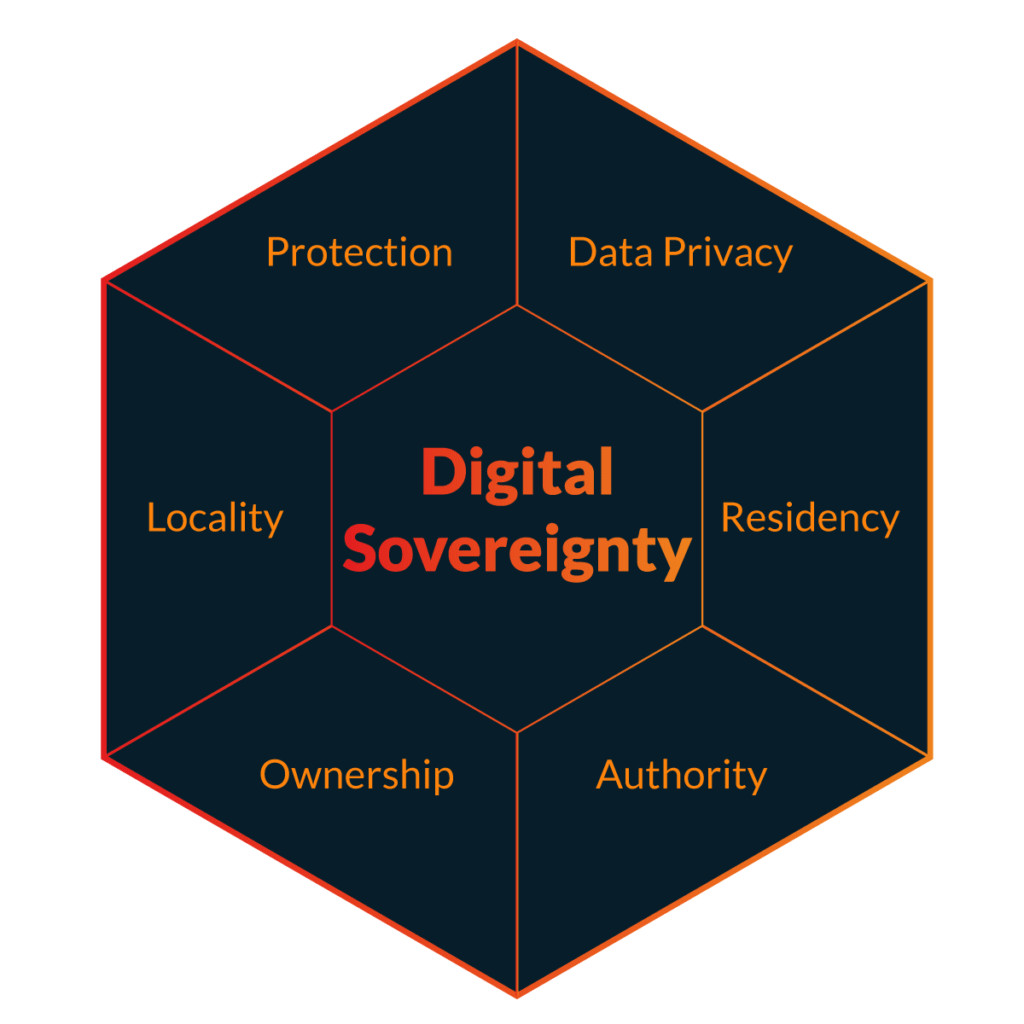Owning the Future: Why Digital Sovereignty Matters
