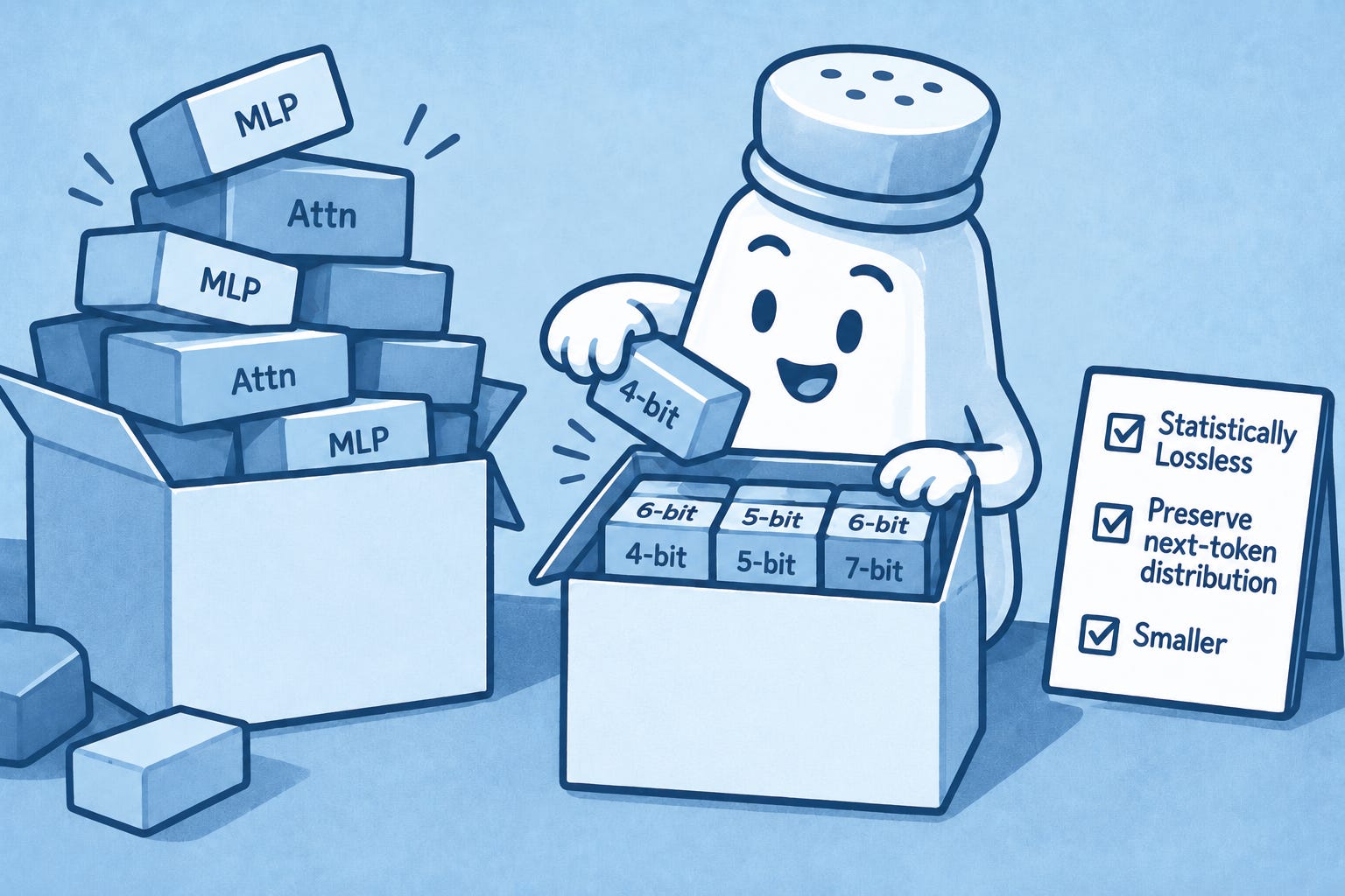 Statistically Lossless Quantization: How much of your model survives quantization