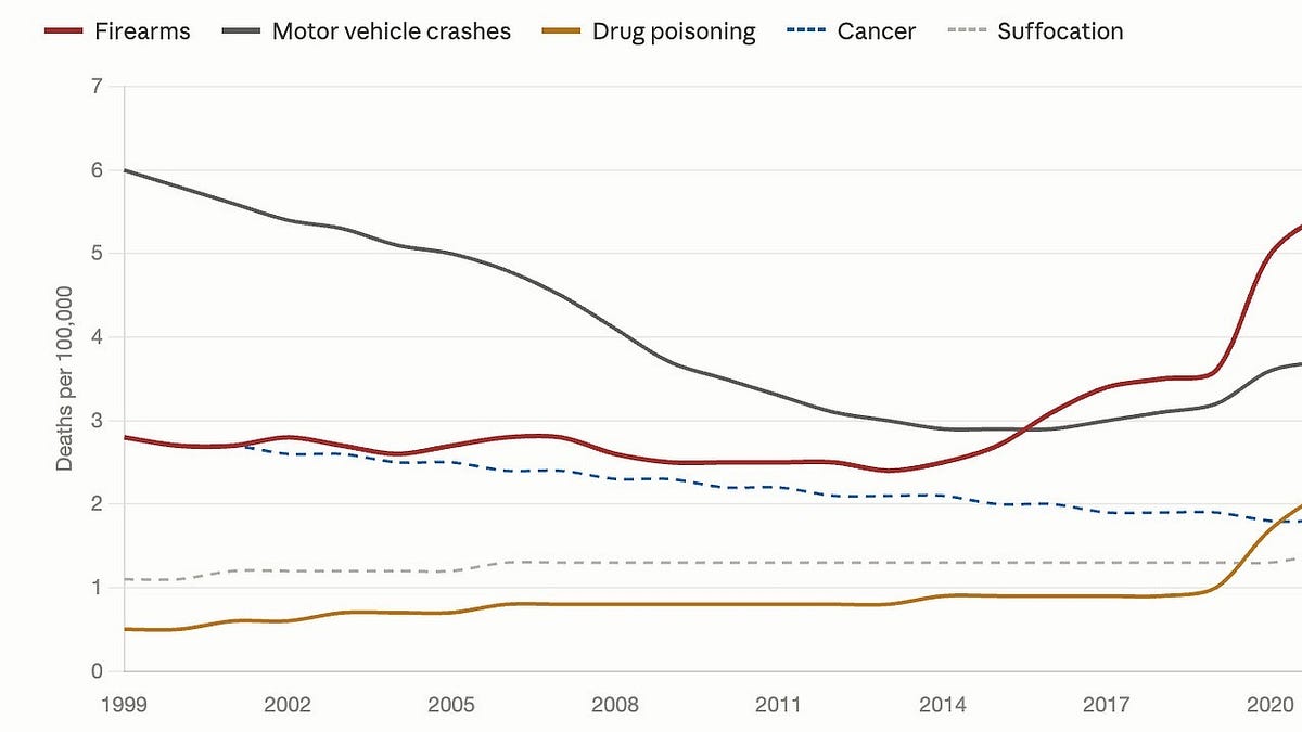 Gun violence, domestic violence, and the systems that fail us