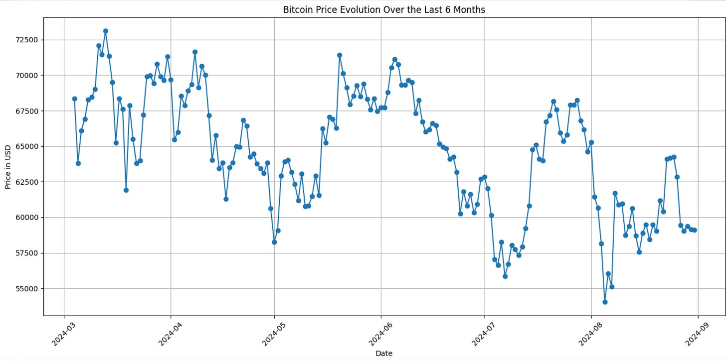 Comment obtenir des graphiques avec des données en temps réel grâce à  perplexity 📈