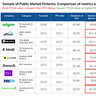 [#24] Decoding Fintech IPOs - what does the market say about fintechs? 