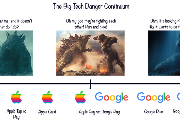 Fintech Takes | Alex Johnson | Substack