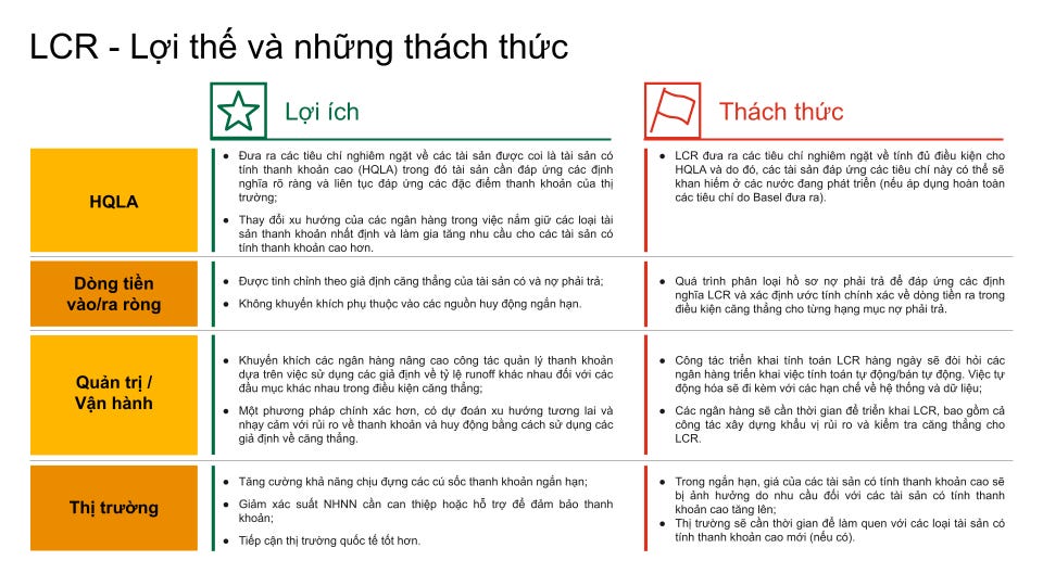 Các quy tắc thanh khoản mới theo chuẩn mực Basel III tại thị trường Việt Nam Các quy tắc thanh khoản mới theo chuẩn mực Basel III tại thị trường Việt Nam
