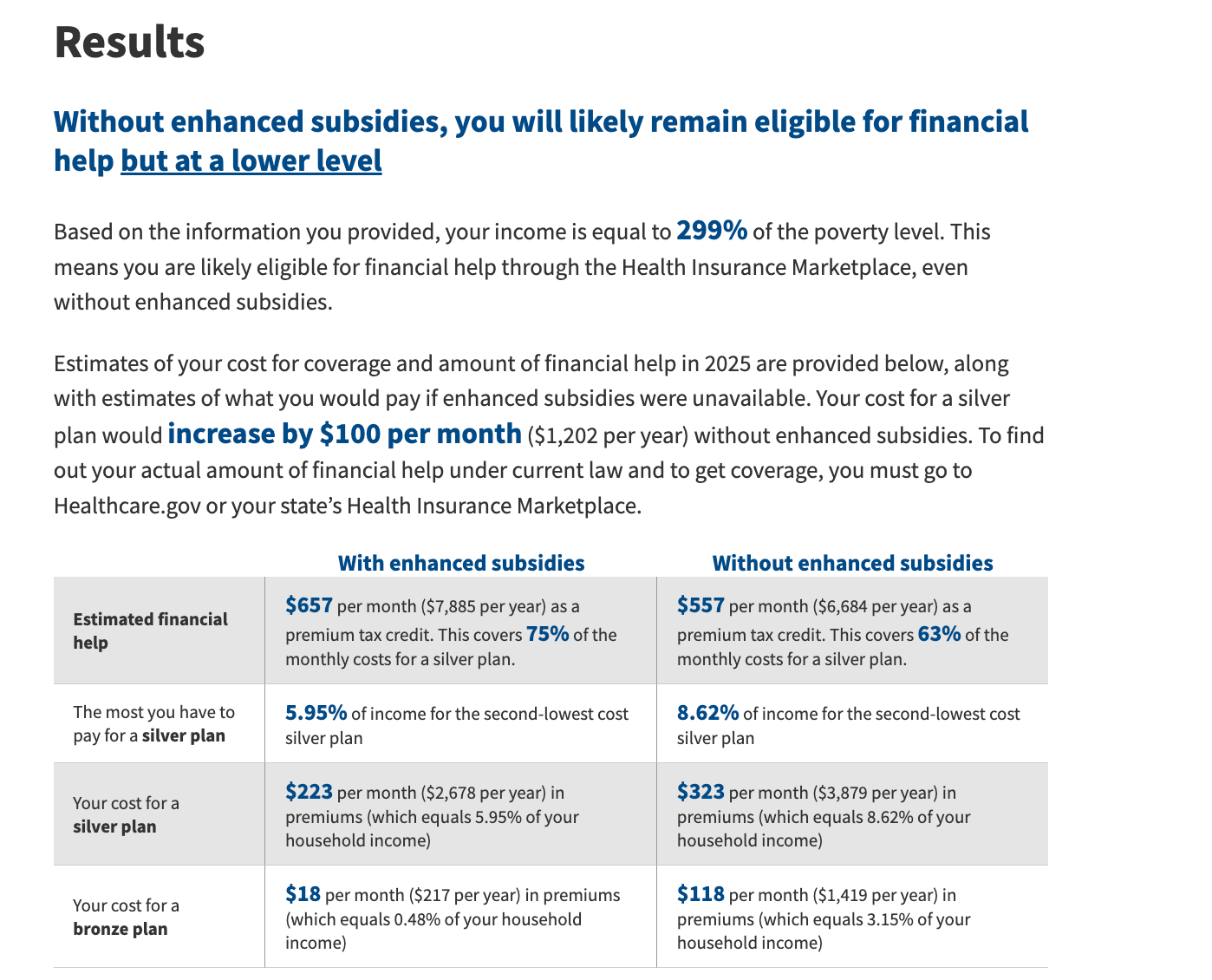 A screenshot of results saying that my income is equal to 299% of the federal poverty line. There is a graph with more details below.