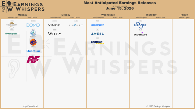 r/EarningsWhisper - The Most Anticipated Earnings Releases for the Week of June 15, 2026