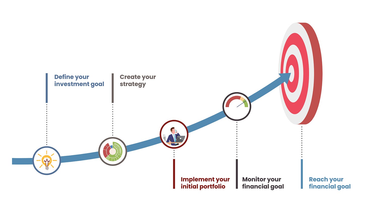 goal-based.investments | LinkedIn