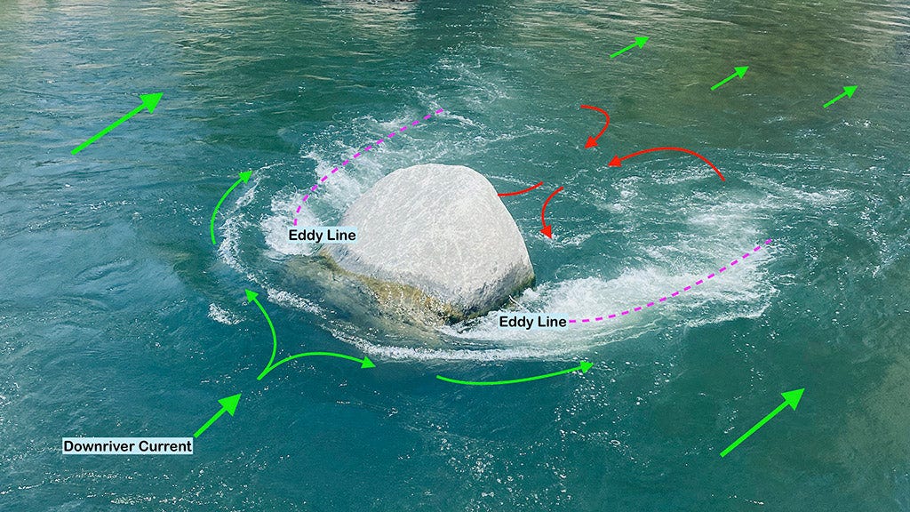 What is a River Eddy - MyWaterEarth&Sky What is a River Eddy - MyWaterEarth&Sky
