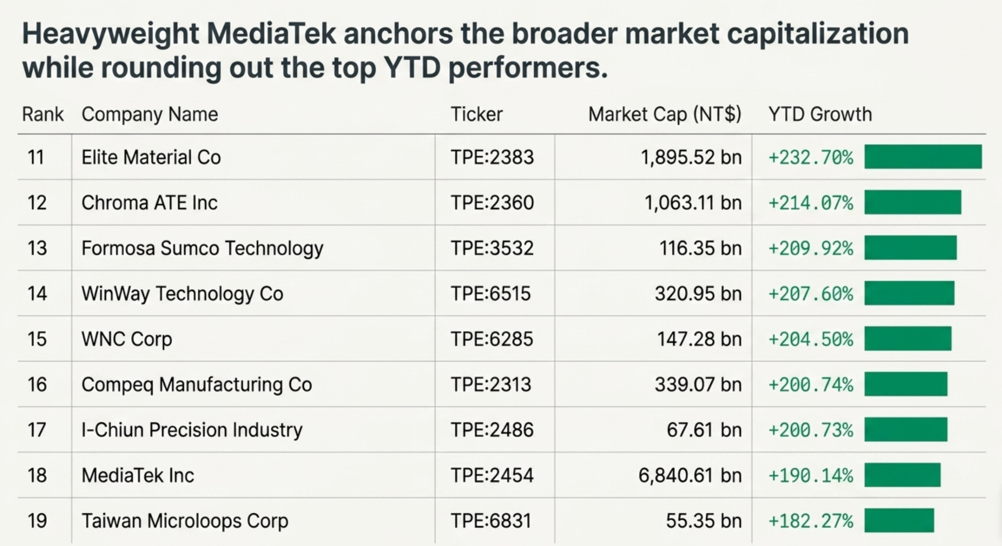 Picture Tech Equities Rising Taiwan Tech Equities: Unpacking the 2026 Return Engine and the AI Super ...
