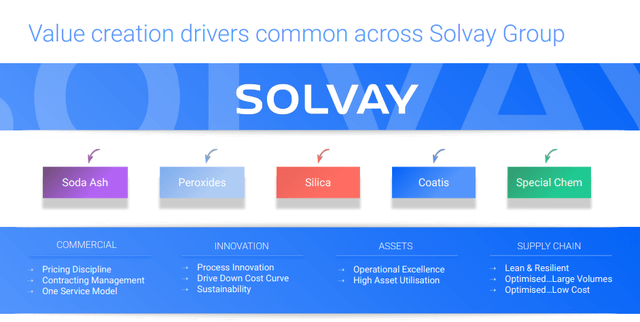 Solvay Investor Presentation 2024