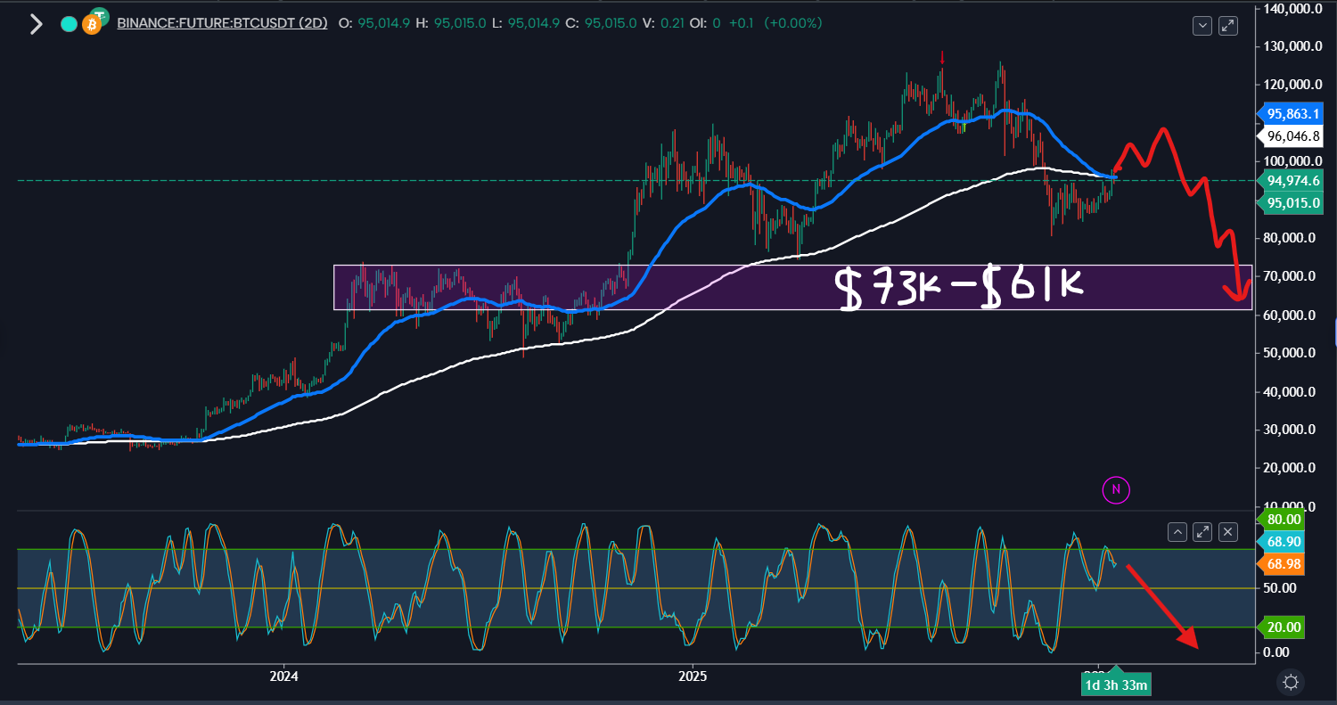 Will 2026 Bring a Bull or Bear Market for Bitcoin?