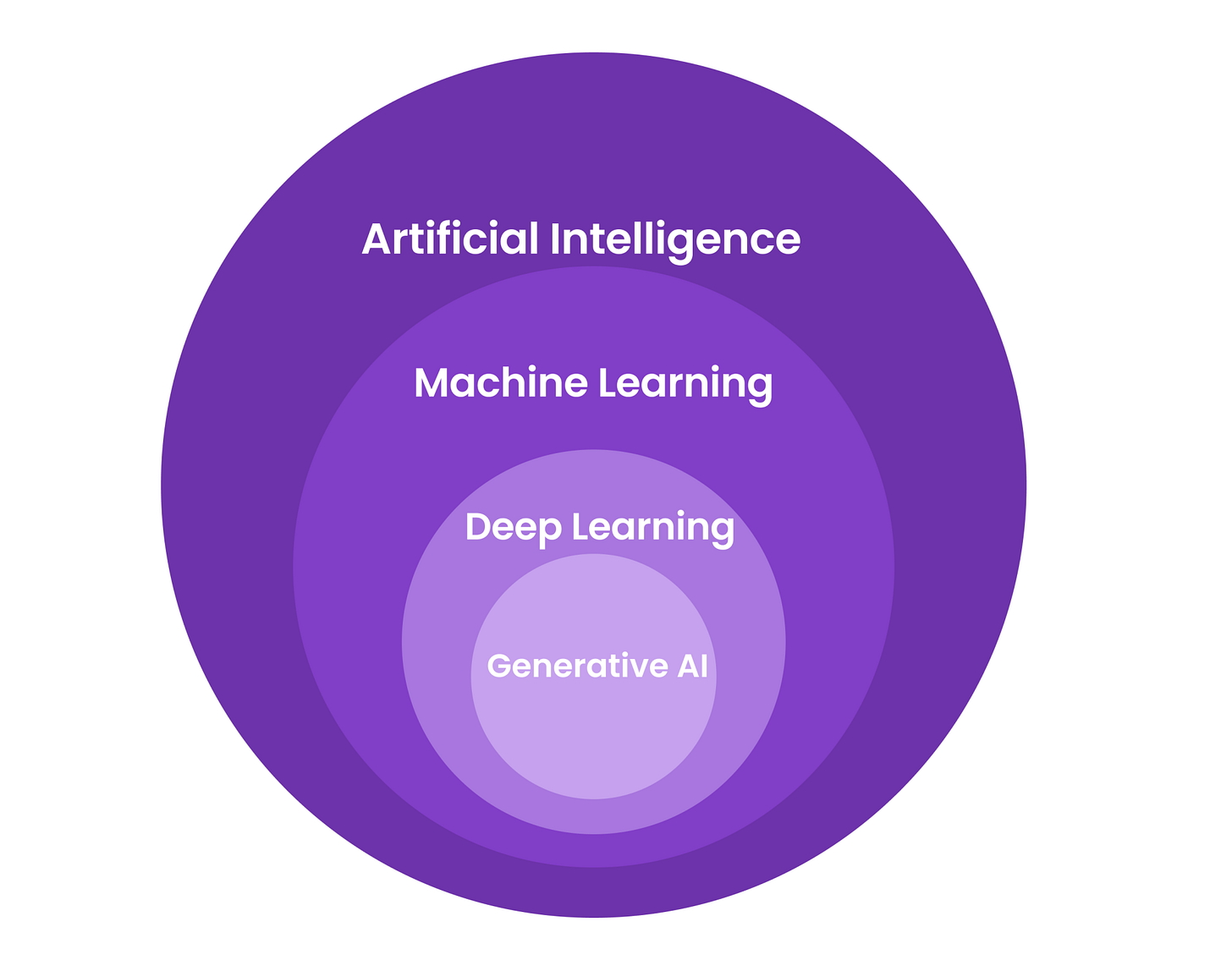 All AI Isn't ChatGPT