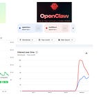 Analysis: 1.6 Million Lobster AIs Are Talking, Trading, and Paying