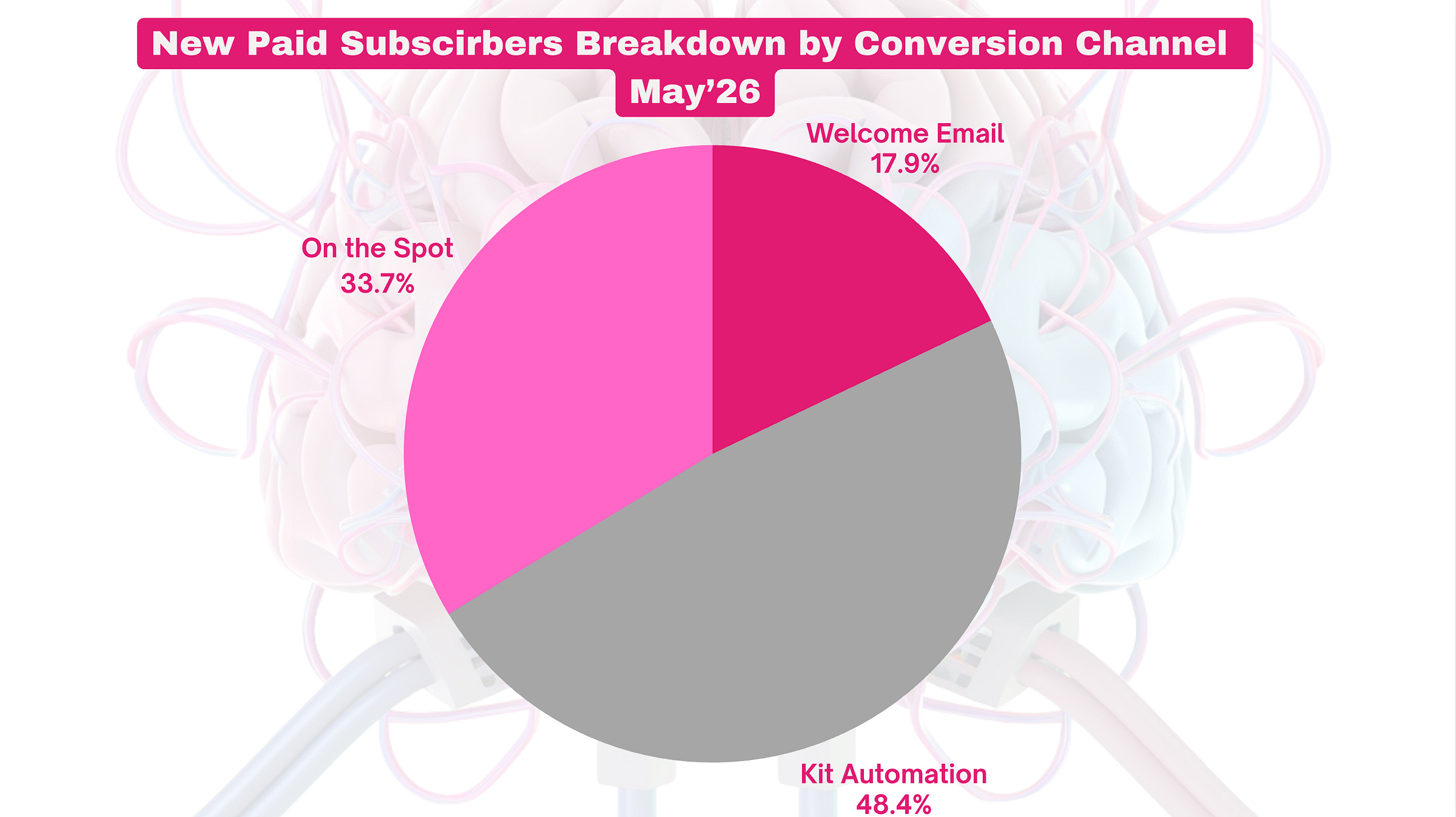 new paid subscribers breakdown may 2026 Substack new paid subscribers breakdown may 2026 Substack