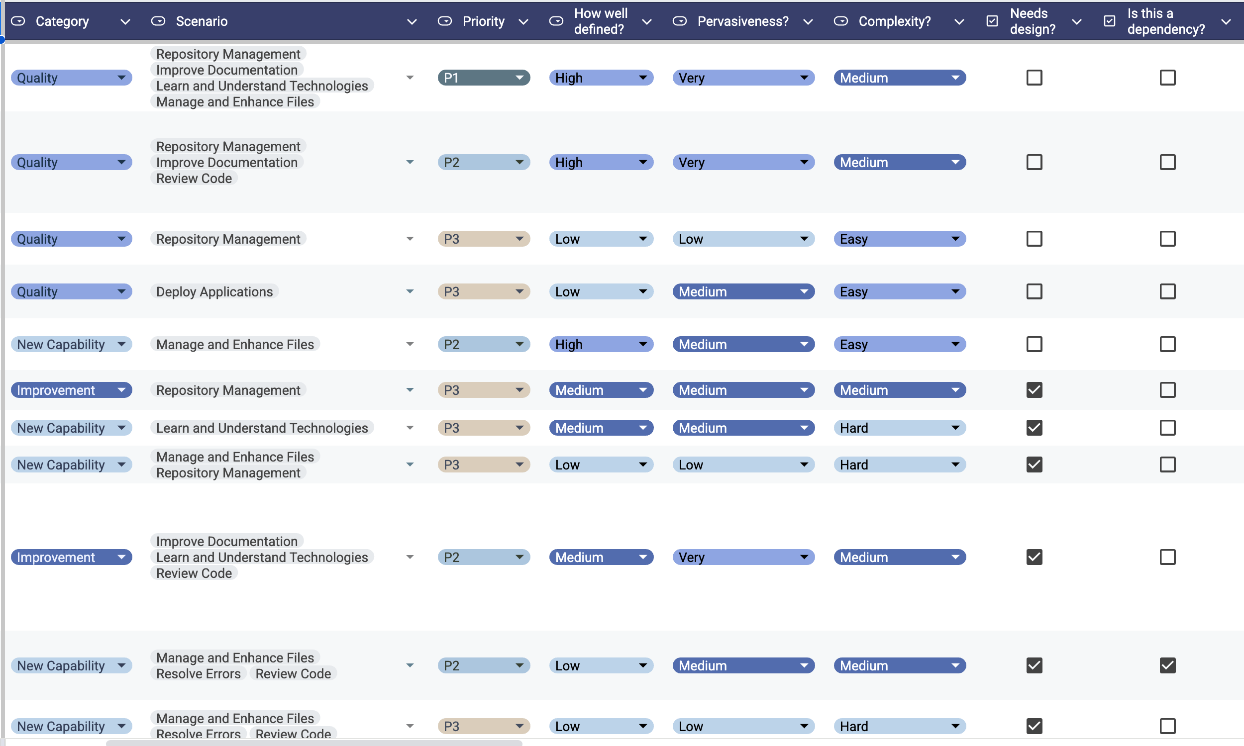 User-Centered AI Evals: Q&A with a GitHub Copilot PM