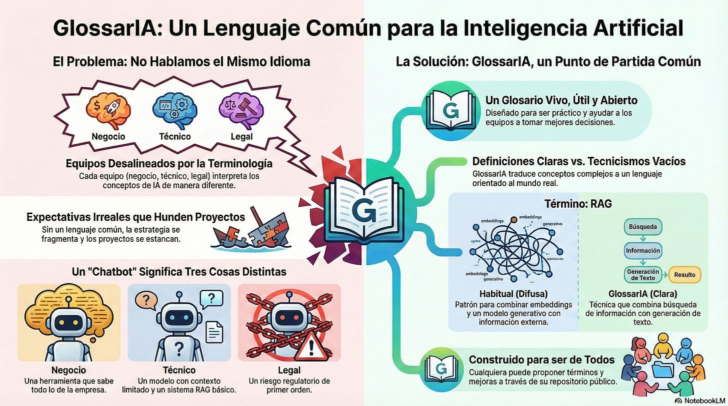 Imagen generada con NotebookLM.